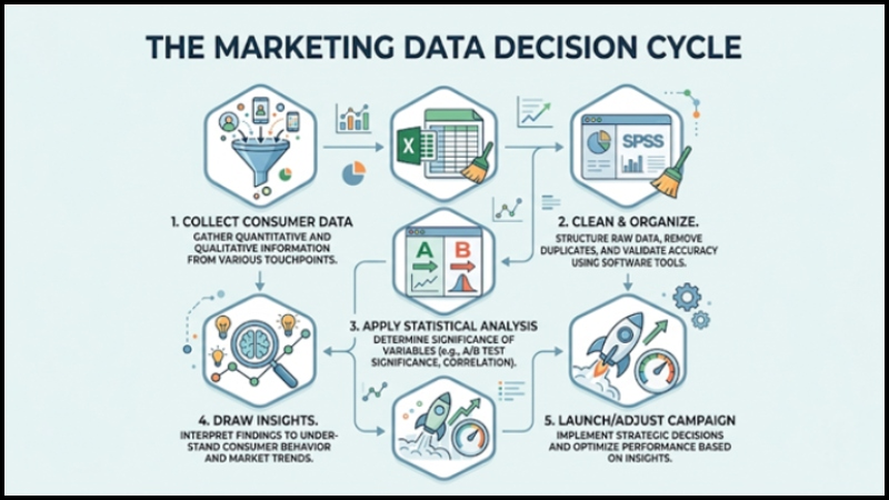 Master Data Analytics