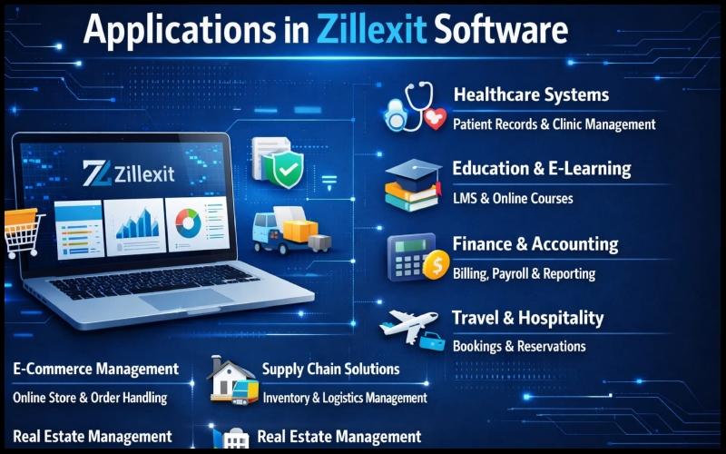 What Is Application in Zillexit Software?